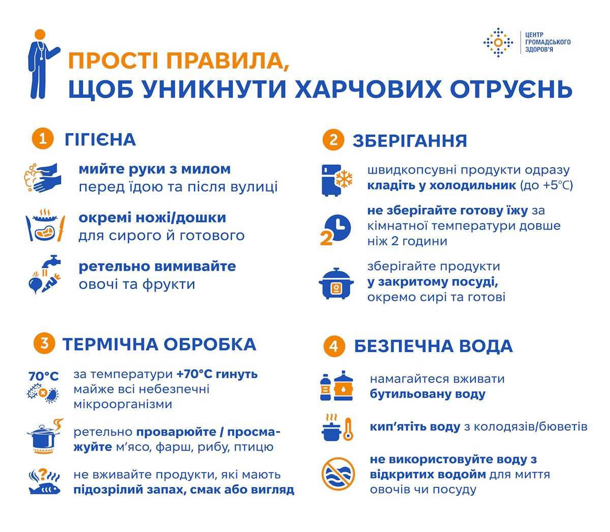 Тарілка здорового харчування та прості правила, щоб уникнути харчових отруєнь