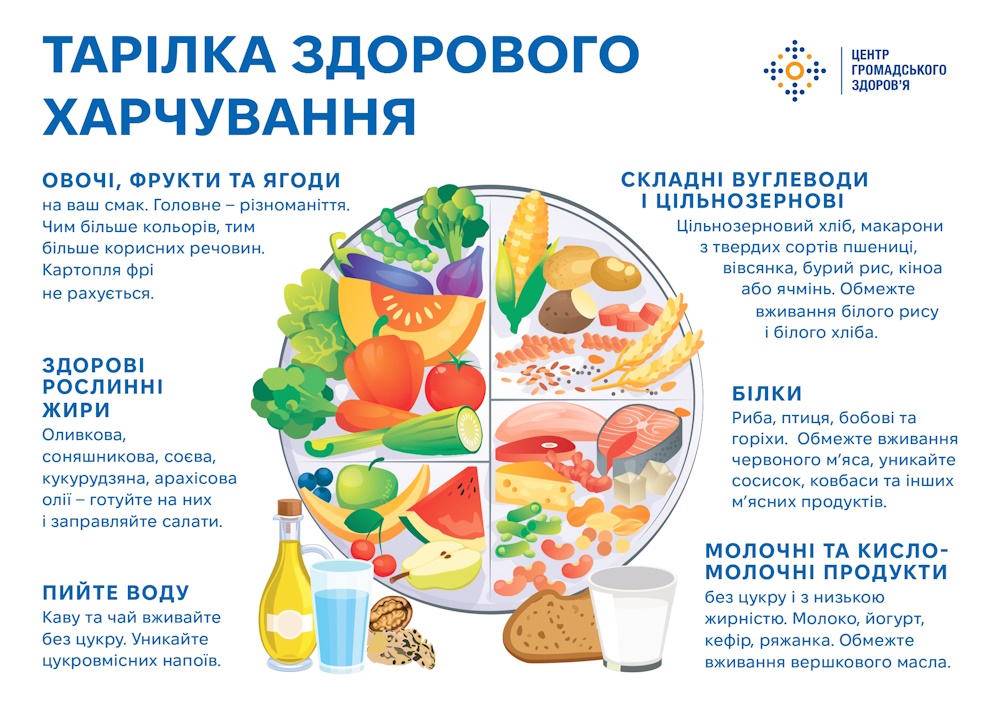 Тарілка здорового харчування та прості правила, щоб уникнути харчових отруєнь
