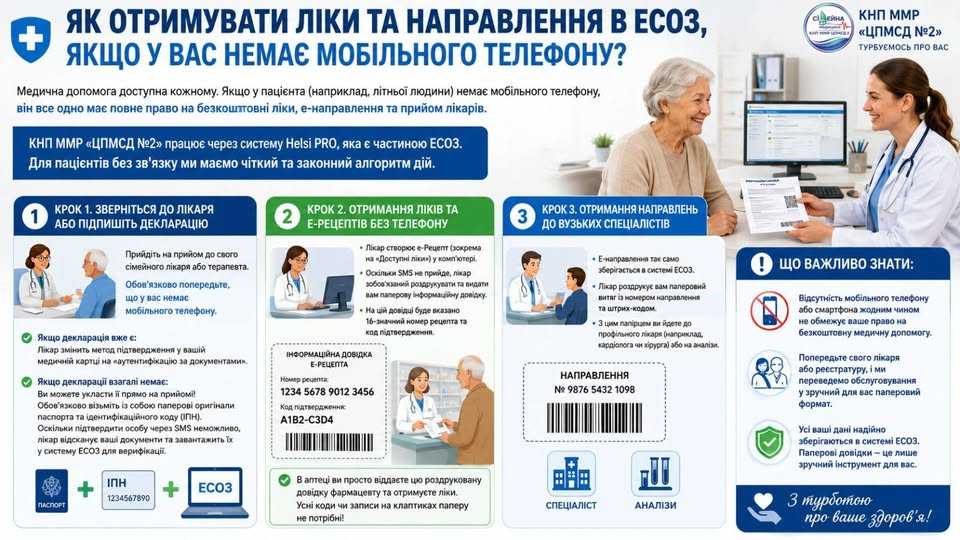 📄 Як отримувати ліки та направлення в ЕСОЗ, якщо у вас немає мобільного телефону?